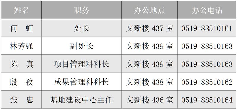 协同创新办公室部门职责 对照阅读